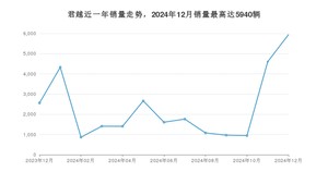 2024年12月别克君越销量多少？ 在哪个城市卖得最好？