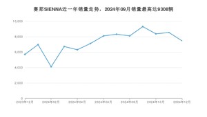 2024年12月丰田赛那SIENNA销量多少？ 在日系车中排名怎么样？