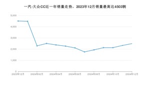 2024年12月一汽-大众CC销量如何？ 在中型车车型中排名怎么样？