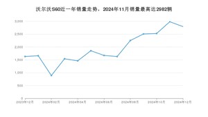 2024年12月沃尔沃S60销量如何？ 在中型车车型中排名怎么样？