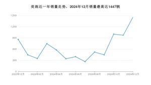 2024年12月起亚奕跑销量怎么样？ 在5-10万中排名怎么样？