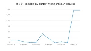 1月海马销量怎么样? 众车网权威发布(2025年)