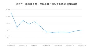 1月现代销量怎么样? 众车网权威发布(2025年)