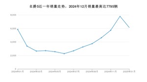 2025年1月名爵5销量多少？ 在英系车中排名怎么样？