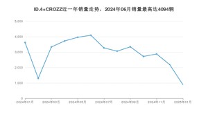 2025年1月大众ID.4 CROZZ销量怎么样？ 在中排名怎么样？