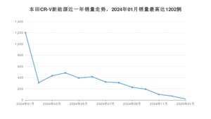 2025年1月本田CR-V新能源销量如何？ 在SUV车型中排名怎么样？