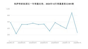 2025年1月大众帕萨特新能源销量如何？ 在中型车车型中排名怎么样？