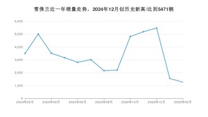 2月雪佛兰销量情况如何? 众车网权威发布(2025年)
