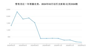 2月雪铁龙销量情况如何? 众车网权威发布(2025年)