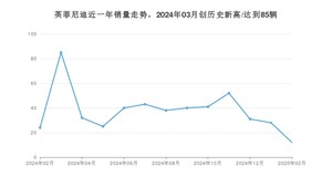 2月英菲尼迪销量怎么样? 众车网权威发布(2025年)