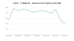 2月林肯销量情况如何? 众车网权威发布(2025年)