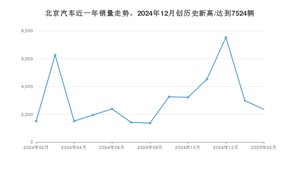 北京汽车销量2月份怎么样? 众车网权威发布(2025年)