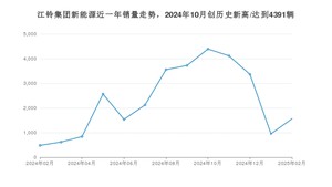 江铃集团新能源 2月份销量怎么样? 众车网权威发布(2025年)