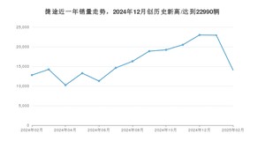 2月捷途销量怎么样? 众车网权威发布(2025年)