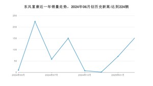 东风富康销量2月份怎么样? 众车网权威发布(2025年)