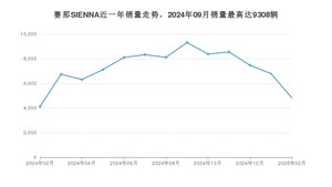 2025年2月丰田赛那SIENNA销量怎么样？ 在中排名怎么样？