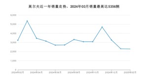 2025年2月大众高尔夫销量数据发布 共卖了2286台
