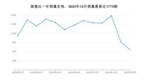 2025年2月大众揽境销量怎么样？ 在中排名怎么样？