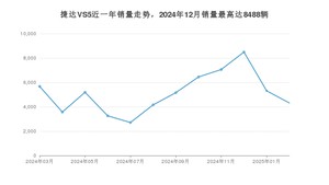 2025年2月捷达VS5销量如何？ 在SUV车型中排名怎么样？