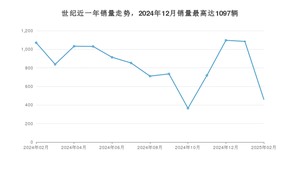 2025年2月别克世纪销量数据发布 共卖了460台