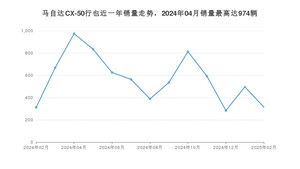 2025年2月马自达CX-50行也销量如何？ 在SUV车型中排名怎么样？