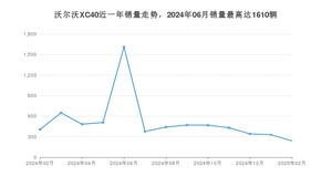 2025年2月沃尔沃XC40销量怎么样？ 在中排名怎么样？