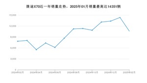 2025年2月捷途X70销量数据发布 共卖了10613台