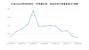 2025年2月雪铁龙天逸 C5 AIRCROSS销量数据发布 共卖了106台
