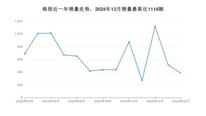 2025年2月东风风神皓极销量多少？ 在自主车中排名怎么样？