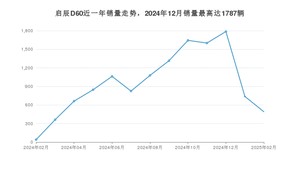 2025年2月东风启辰启辰D60销量数据发布 共卖了491台