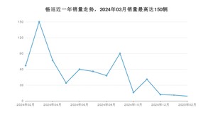 2025年2月雪佛兰畅巡销量数据发布 共卖了9台