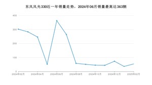 2025年2月东风风光330销量怎么样？ 在5-10万中排名怎么样？
