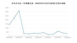 5月东风风光销量怎么样? 众车网权威发布(2025年)