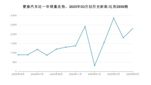 5月曹操汽车销量怎么样? 众车网权威发布(2025年)