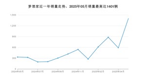 2025年5月岚图汽车梦想家销量如何？ 在MPV车型中排名怎么样？