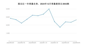 2025年5月大众揽巡销量怎么样？ 在中排名怎么样？