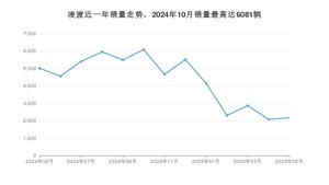 2025年5月大众凌渡销量数据发布 共卖了2170台