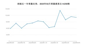 2025年5月吉利汽车缤越销量怎么样？ 在5-10万中排名怎么样？