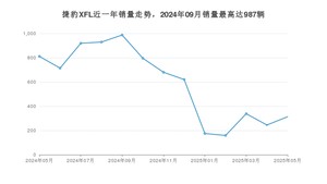 2025年5月捷豹XFL销量如何？ 在中大型车车型中排名怎么样？