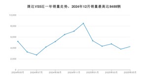 2025年5月捷达VS5销量如何？ 在SUV车型中排名怎么样？