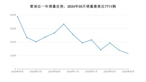 2025年5月丰田雷凌销量数据发布 共卖了2253台