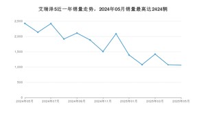 2025年5月奇瑞艾瑞泽5销量怎么样？ 在中排名怎么样？