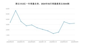 2025年5月捷达VA3销量多少？ 在自主车中排名怎么样？