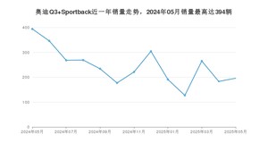 2025年5月奥迪Q3 Sportback销量多少？ 在哪个城市卖得最好？