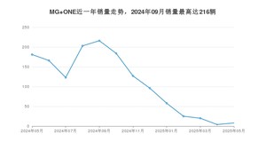 2025年5月名爵MG ONE销量数据发布 共卖了8台