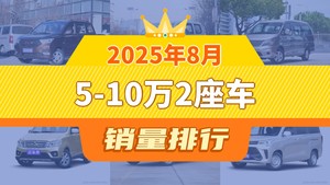 2025年8月5-10万2座车销量排行榜，五菱宏光以5249辆夺冠
