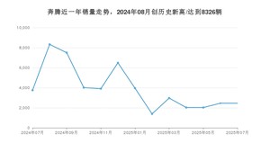 7月奔腾销量情况如何? 众车网权威发布(2025年)