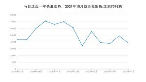 马自达销量7月份怎么样? 众车网权威发布(2025年)