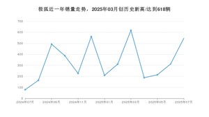 极狐销量7月份怎么样? 众车网权威发布(2025年)