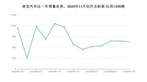 凌宝汽车销量7月份怎么样? 众车网权威发布(2025年)